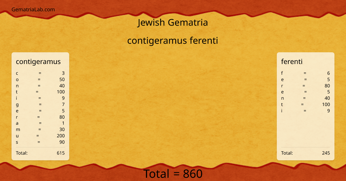 contigeramus ferenti in jewish Gematria